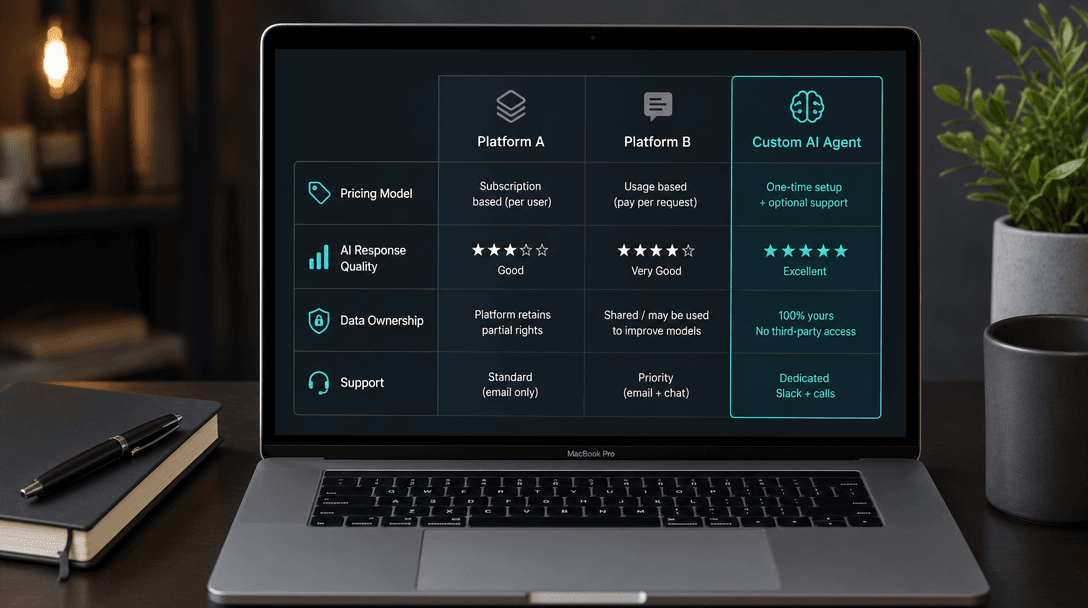 Drift vs Intercom vs a Custom AI Agent: Which Should You Pick in 2026?